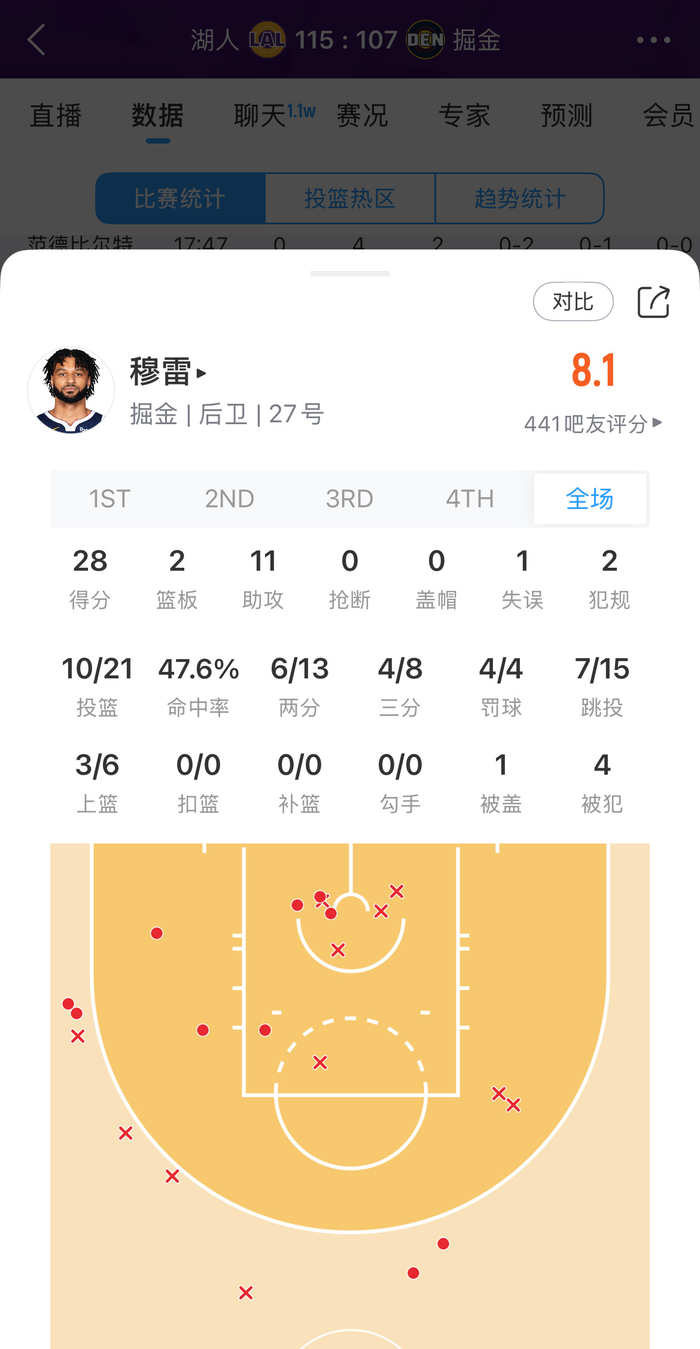 关于丹佛掘金NBA战胜洛杉矶快船穆雷三分锁定的信息